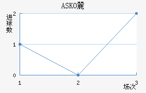 ASKO´ؽ
