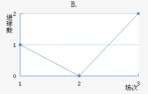 B.