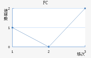 FC