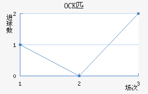 OCKƥ˽