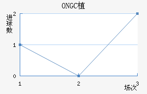 ONGCֲ