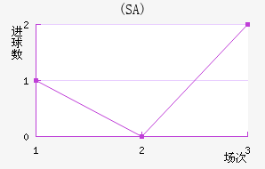 (SA)