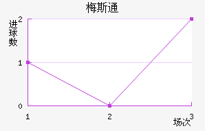 ÷˹ͨ