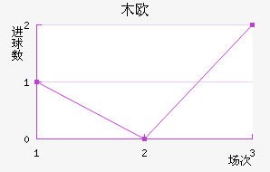 ľŷ