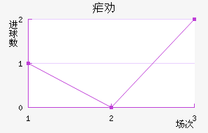 űȰ½