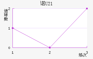 ŵU21
