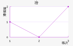 ұ