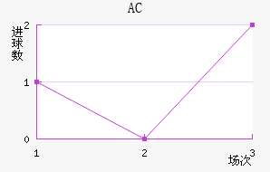 AC