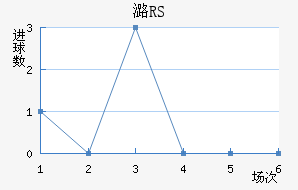 ºRS