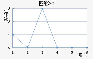 ͼӰSC