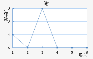 л