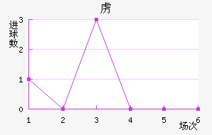 ²