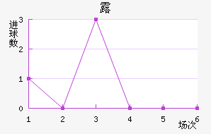 ¶