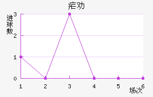 űȰ½