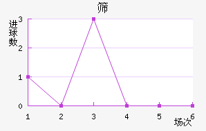 ɸʿ