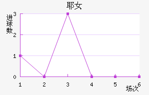 ҮŮ