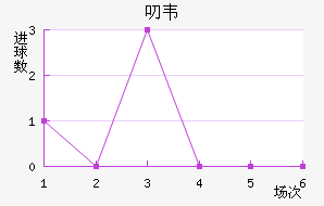 ߶Τ˽