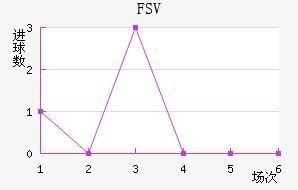 FSV˸ӽ