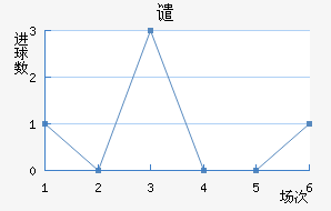 Ǵ·