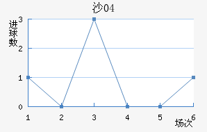 ɳ04