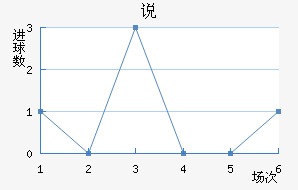 ˵Ͻ