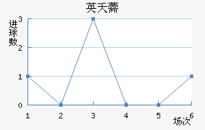 Ӣز޸