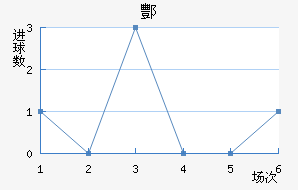 躽