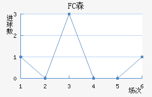 FCɭ