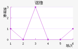 ŵάǽ
