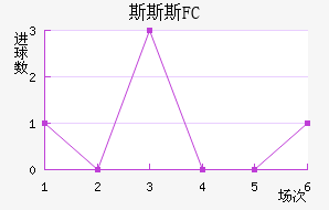 ˹˹˹FC