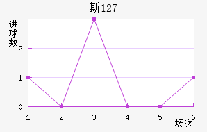 ˹ 127