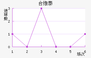̨ά̩