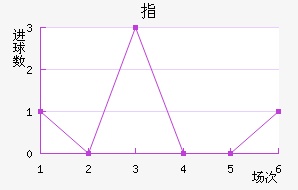 ָ