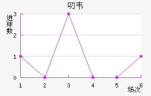 ߶Τ˽