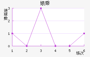 滳˹