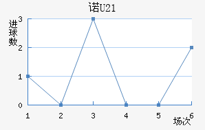 ŵɭU21