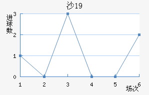 ɳ(U19)