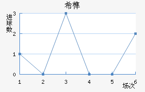 ϣ龺
