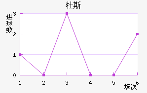 ĵ˹