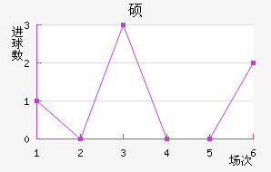 ˶