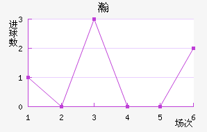 嫵½