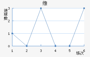 ά·
