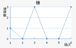 շƶ½