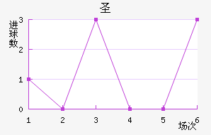ʥŵ