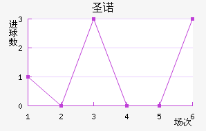 ʥŵ