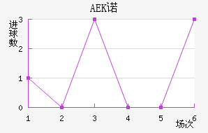 AEKŵ