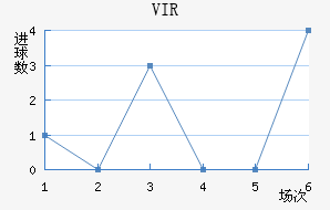 VIR׽