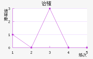 ڱȶ