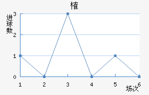 ȶ