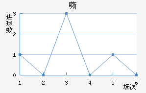 ˻